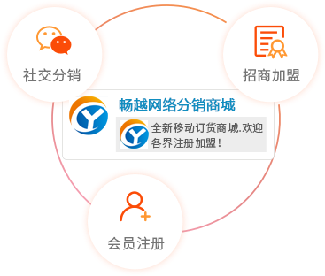 B2B訂貨系統