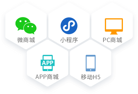 B2B訂貨系統